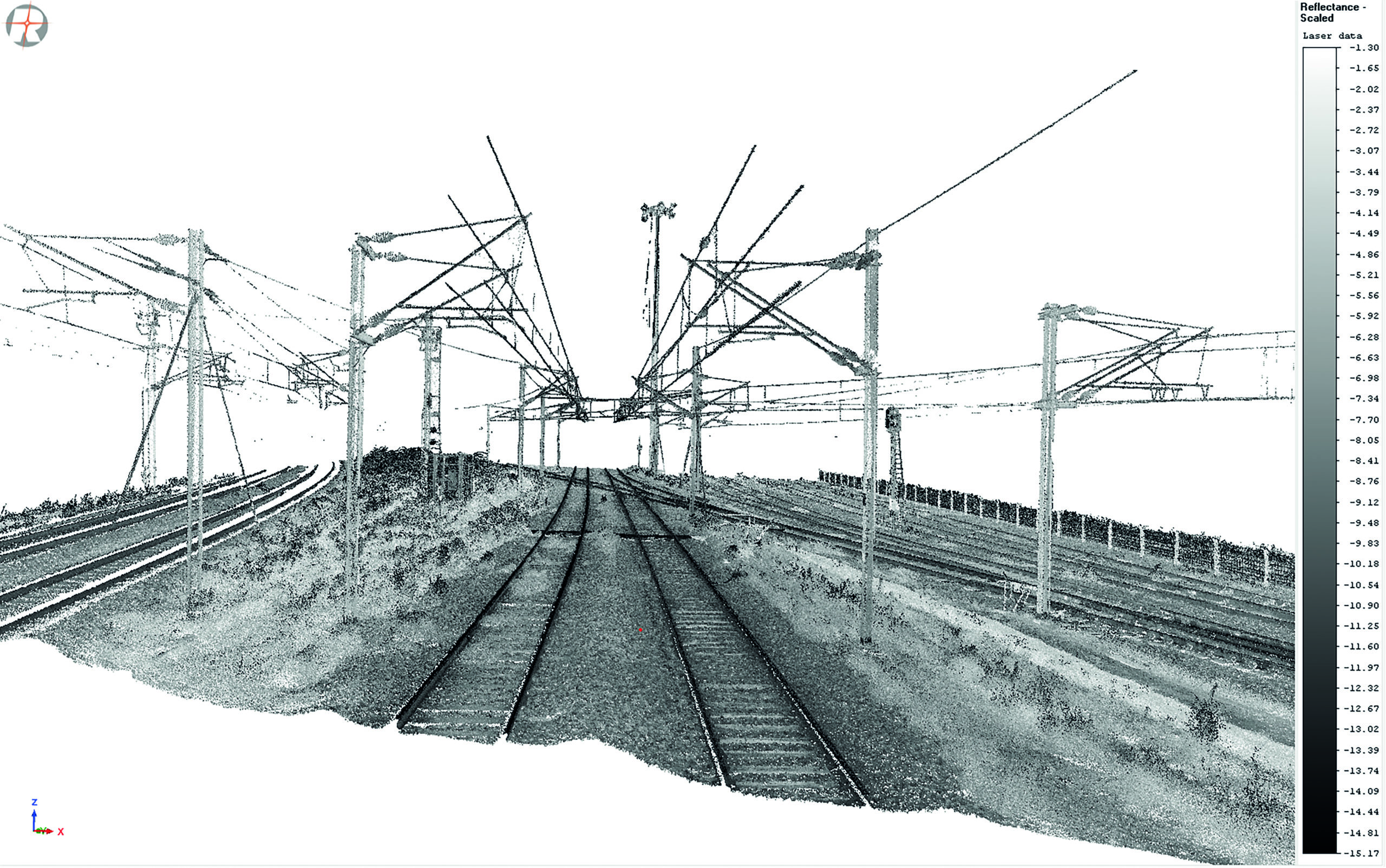 VMX-RAIL扫描数据