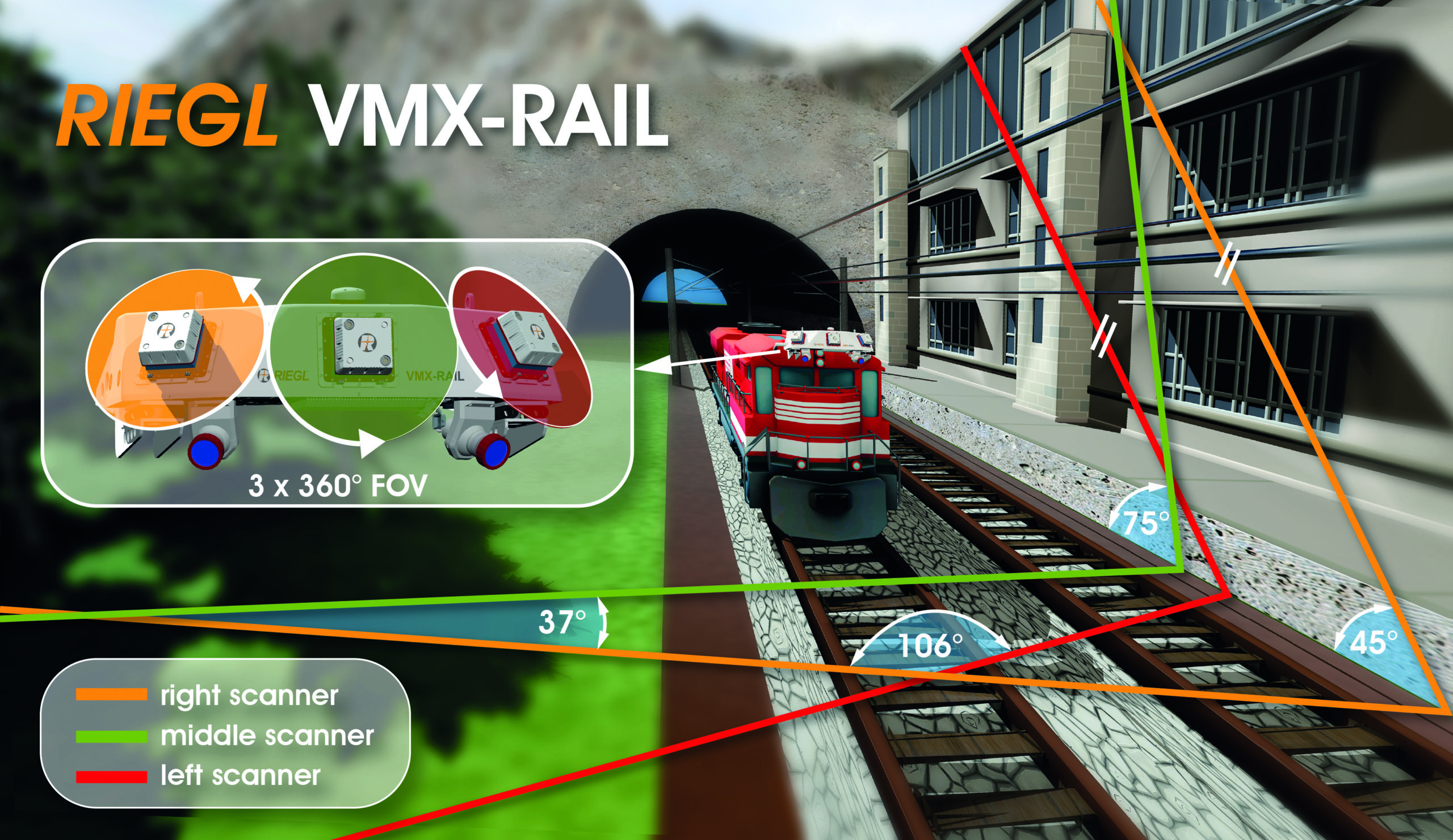 VMX-RAIL:移动映射原理